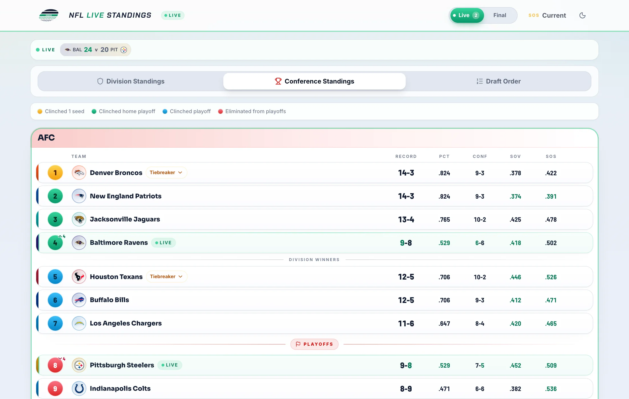 NFL conference standings on desktop with playoff positions and live movement
