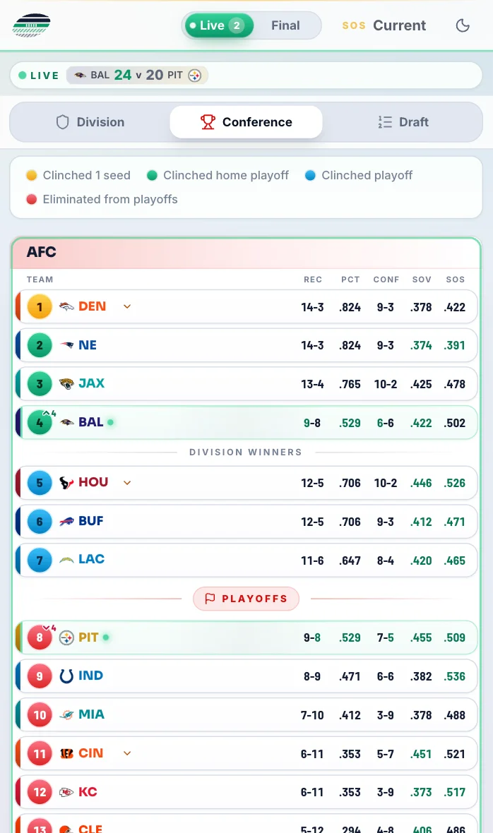 NFL conference standings on mobile