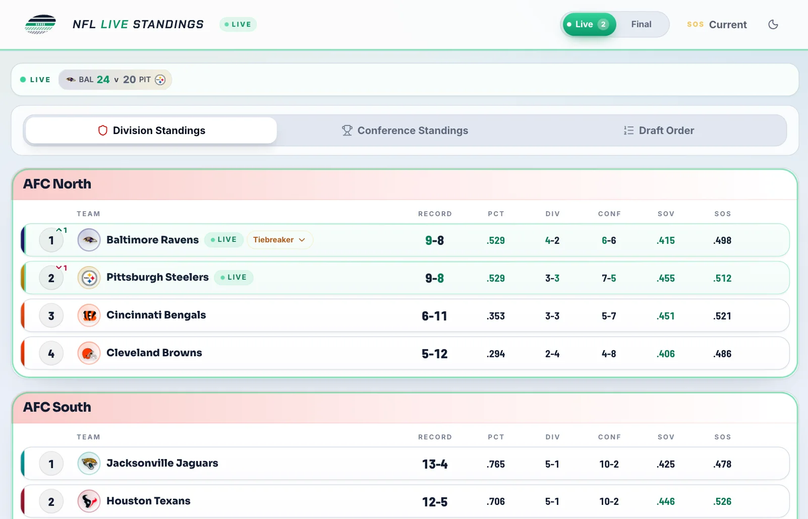 Division view in the NFL Live Standings app
